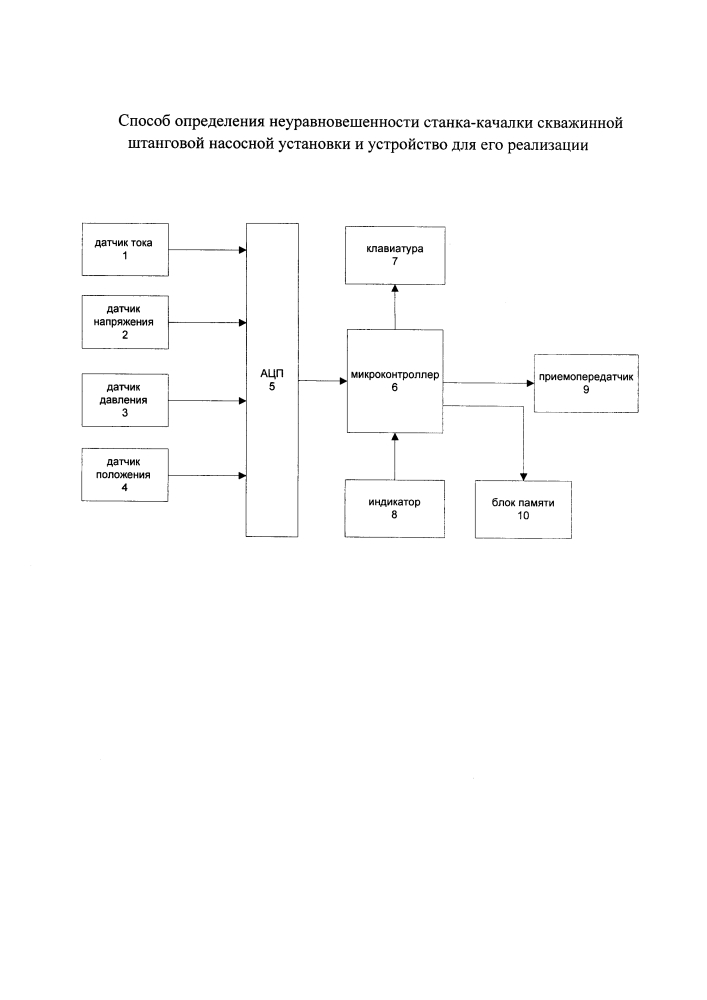 Способ определения неуравновешенности станка-качалки скважинной штанговой насосной установки (патент 2621435)