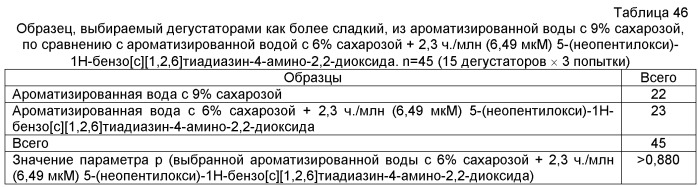 Композиции, содержащие усилители сладкого вкуса, и способы их получения (патент 2511315)