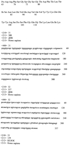 Нейтрализующие антитела против вируса гриппа а и их использование (патент 2553325)