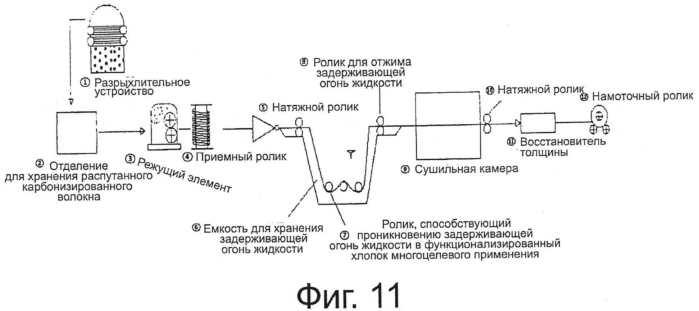 Функционализированный хлопок многоцелевого применения и способ его производства (патент 2574658)