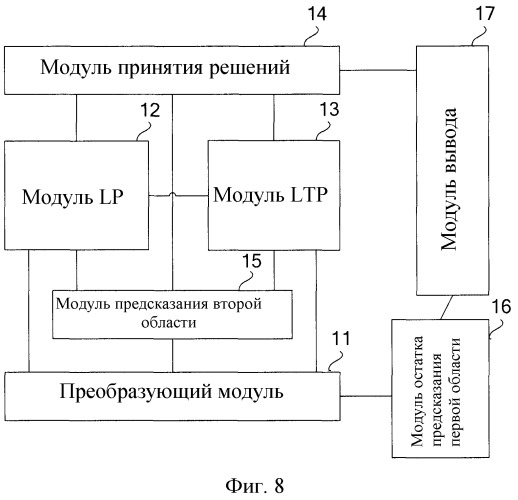 Способ кодирования сигнала и способ декодирования сигнала (патент 2486610)