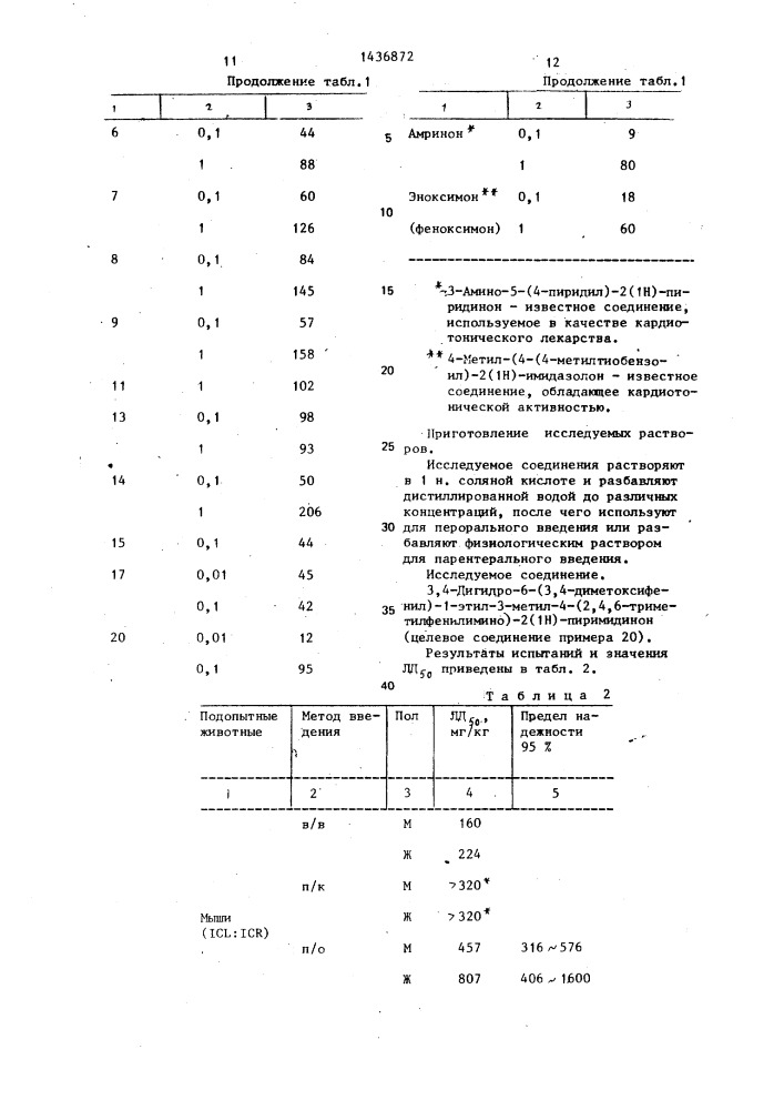 Способ получения производных пиримидина (патент 1436872)