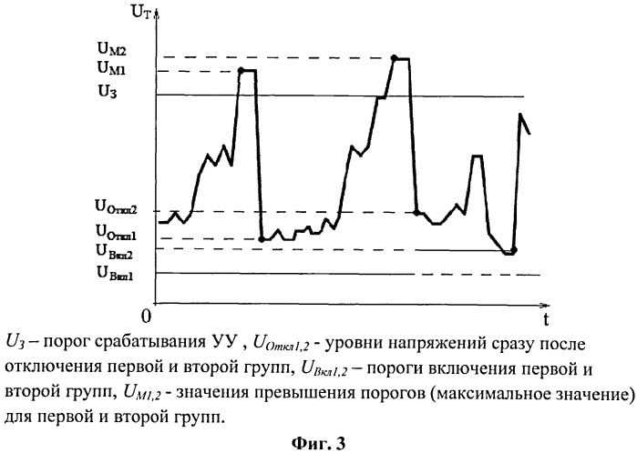 Устройство контроля потребления электроэнергии (патент 2504789)