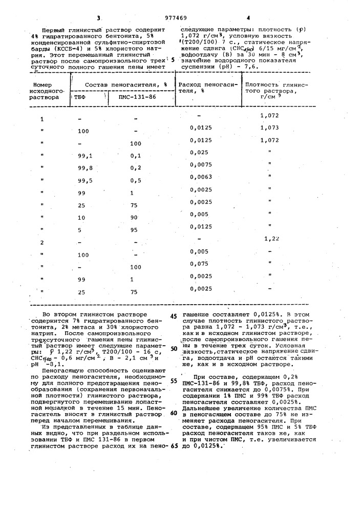 Пеногаситель для буровых растворов (патент 977469)