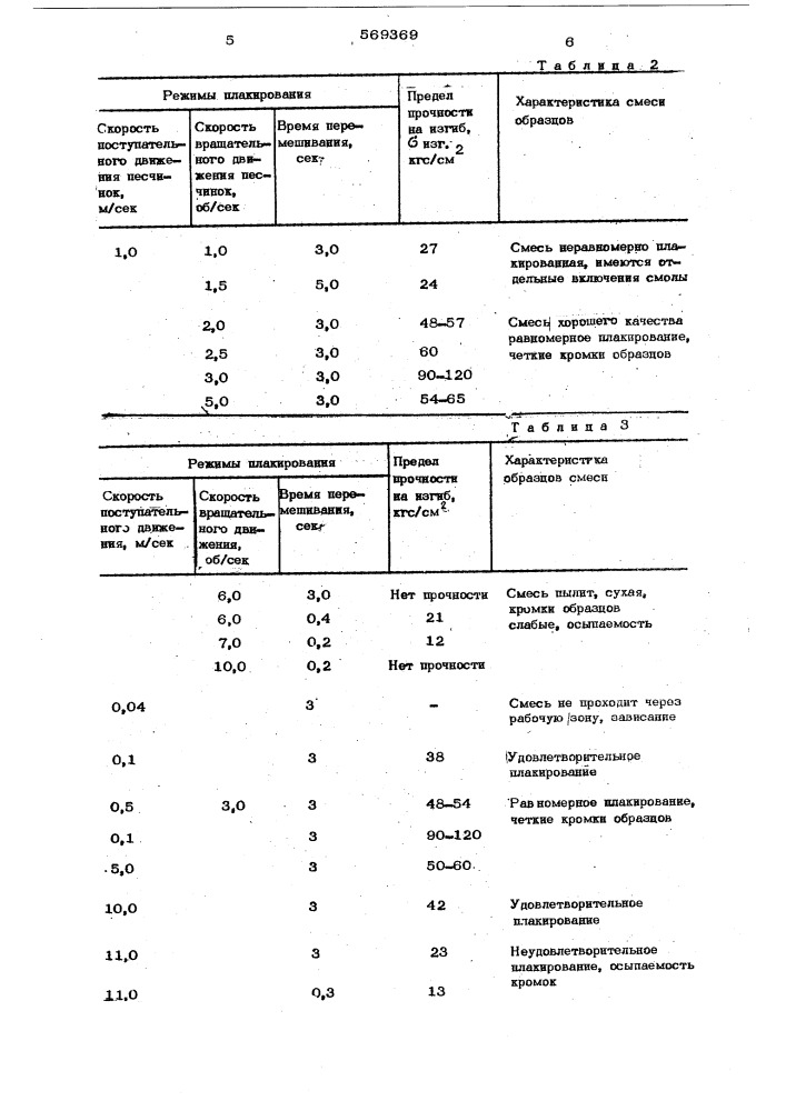 Способ плакирования песка смолами (патент 569369)