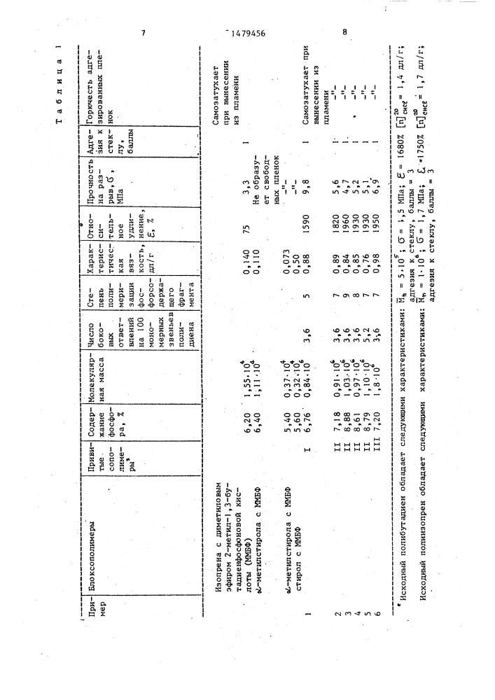 Способ получения фосфорсодержащих сополимеров диенов (патент 1479456)