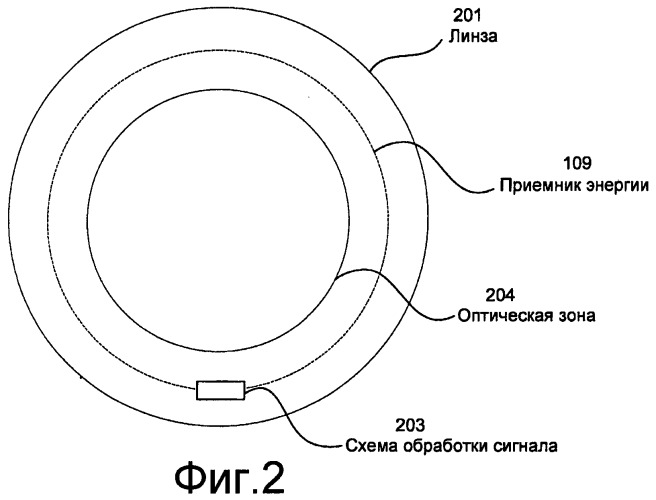 Способ формирования активной офтальмологической линзы с внешним питанием (патент 2501654)