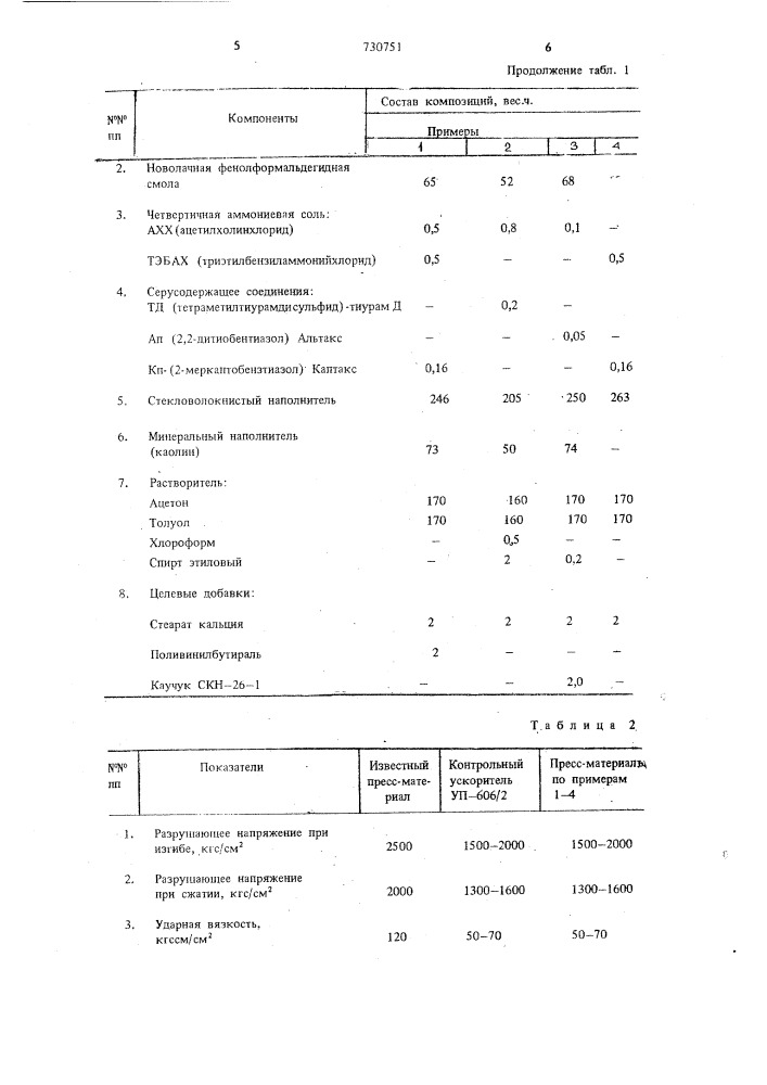 Пресскомпозиция (патент 730751)