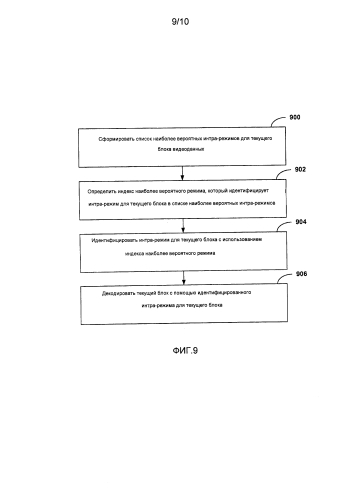 Видеокодирование интра-режима (патент 2584498)