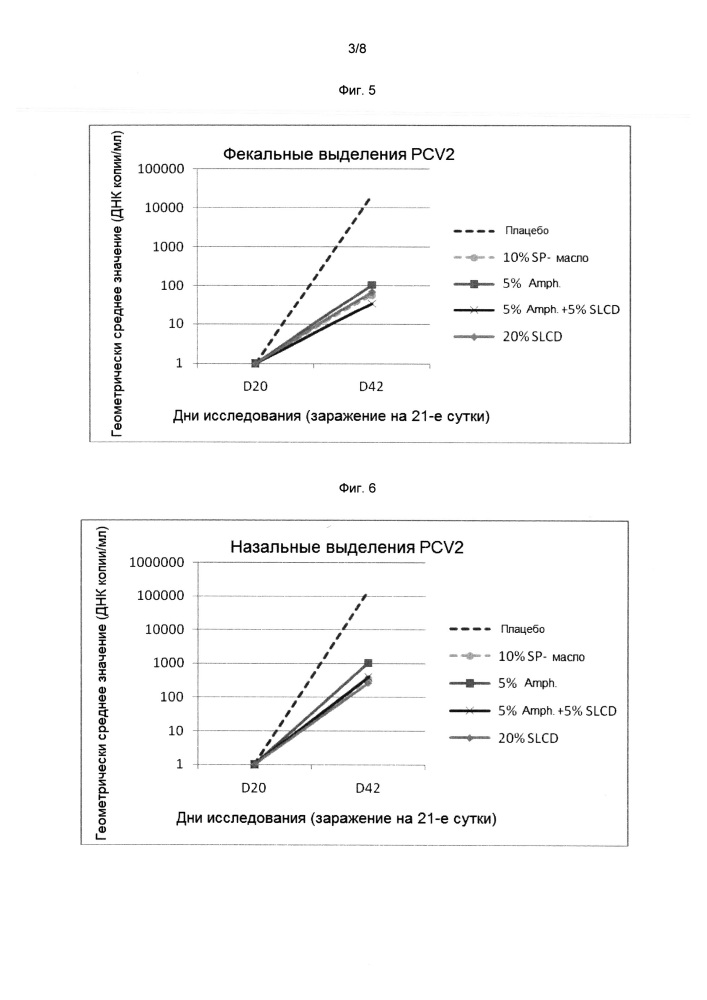 Комбинированная вакцина pcv/mycoplasma hyopneumoniae/prrs (pcv/mycoplasma hyopneumoniae/prrs combination vaccine) (патент 2644256)