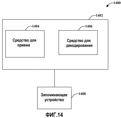 Способы надежной отправки управляющего сигнала (патент 2498536)