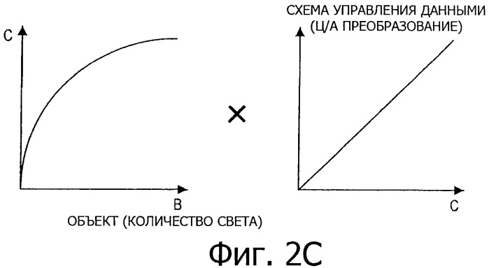 Устройство дисплея, способ обработки сигнала изображения и программа (патент 2470380)