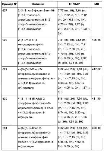 [1,2,4]оксадиазолы (варианты), способ их получения, фармацевтическая композиция и способ ингибирования активации метаботропных глютаматных рецепторов-5 (патент 2352568)