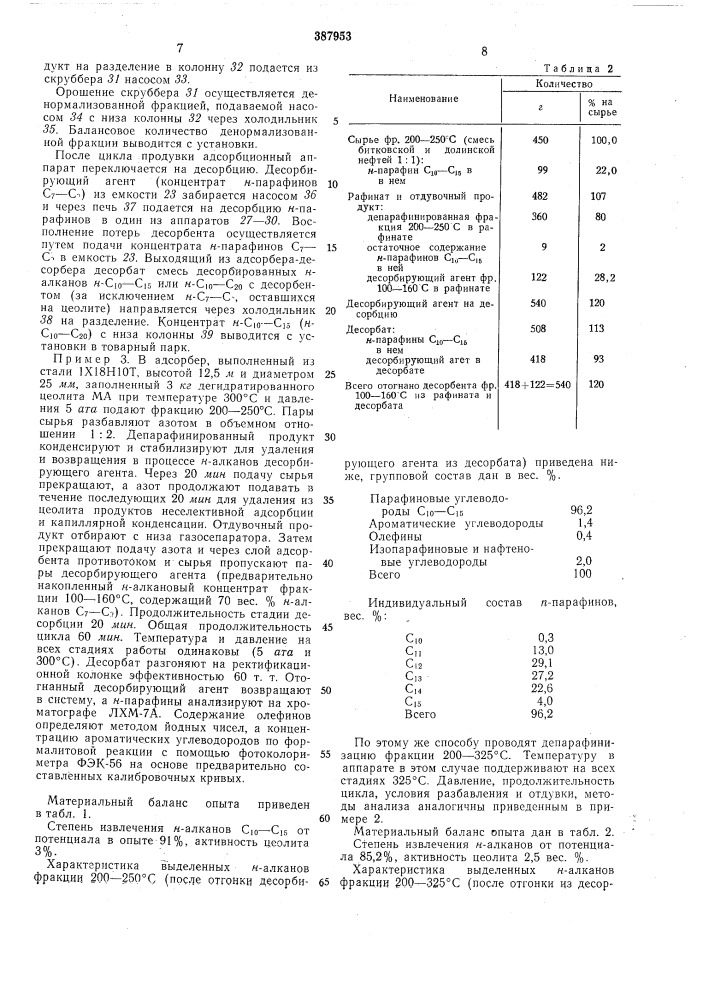 Способ выделения «-алканов сю-сго из керосиновых и керосино- газойлевых фракций нефти (патент 387953)