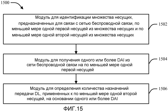 Компоновка указателя назначения нисходящей линии связи для беспроводной связи на множестве несущих (патент 2504092)