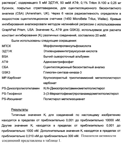 Производные индола, способ их получения (варианты), промежуточные соединения, используемые для их получения, фармацевтическая композиция содержащая их и их применение для лечения состояний, связанных с гликоген-синтазой-киназой-3 (патент 2338742)