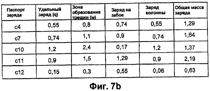 Способ разработки схемы размещения шпуров для проходки каверны в горной породе (патент 2416722)