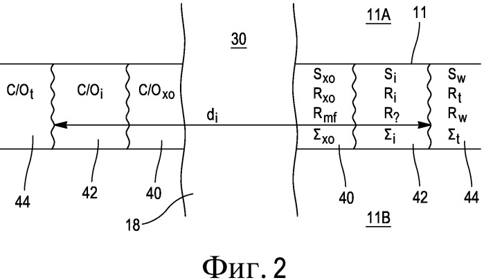 Способ и устройство для определения во время бурения насыщения водой пласта (патент 2503981)