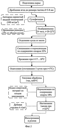 Способ производства напитка винного (патент 2533803)