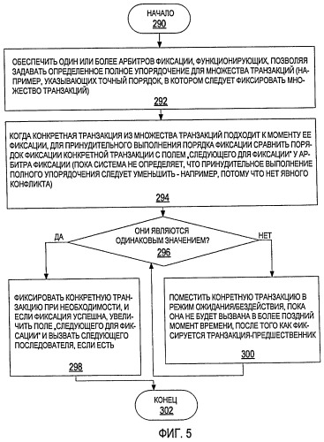 Порядок фиксации программных транзакций и управление конфликтами (патент 2439663)