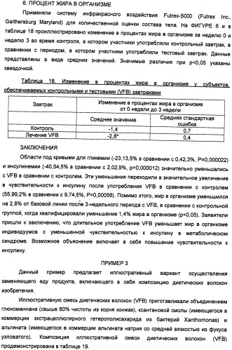 Композиция диетических волокон, включающая в себя глюкоманнан, ксантановую смолу, альгинат и липид (патент 2473245)