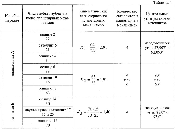 Планетарная составная коробка передач транспортного средства (патент 2382257)