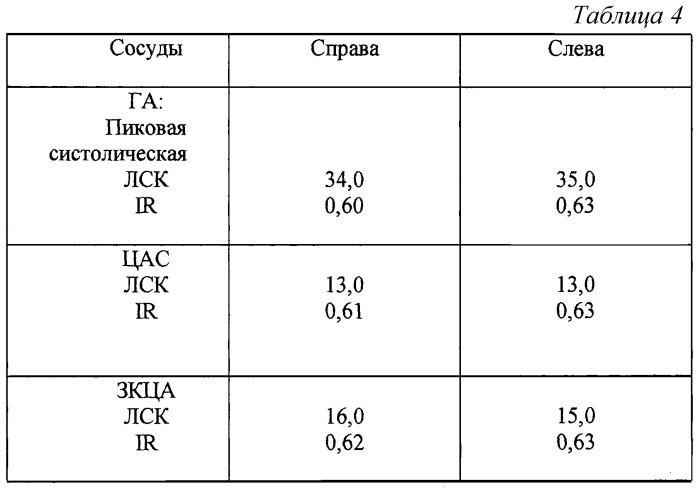 Способ прогнозирования развития хронической ишемической оптической нейропатии у женщин с артериальной гипертензией в менопаузе (патент 2248742)