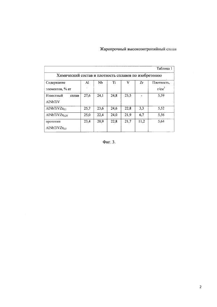 Жаропрочный высокоэнтропийный сплав (патент 2631066)