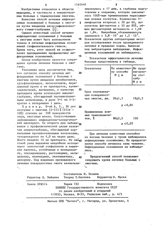 Способ лечения инфекционных осложнений у больных с ожогами (патент 1162440)