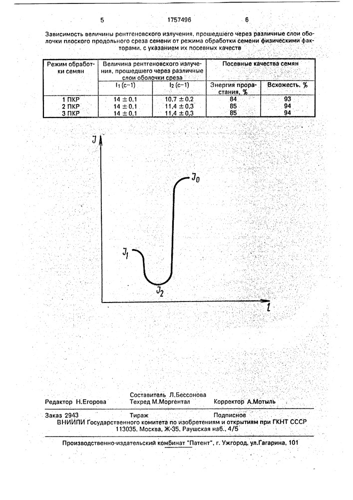 Способ определения эффективности режимов обработки семян сельскохозяйственных культур электромагнитным излучением (патент 1757496)