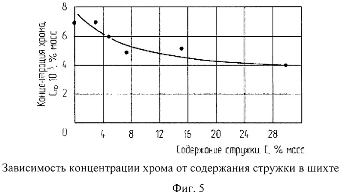 Способ очистки тетрафторида циркония от примесей (патент 2512726)