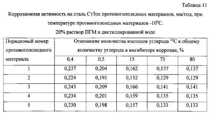 Способ получения твердого противогололедного материала на основе пищевой поваренной соли и кальцинированного хлорида кальция (варианты) (патент 2577259)