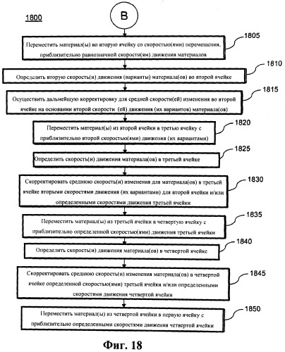 Управление ядерным реактором и его моделирование (патент 2549178)