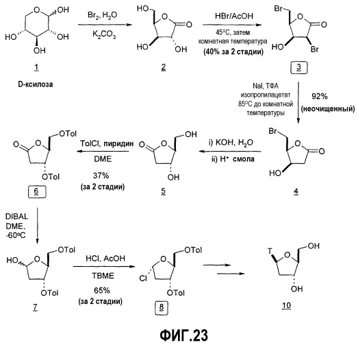 Синтез  -l-2&#39;-дезоксинуклеозидов (патент 2361875)