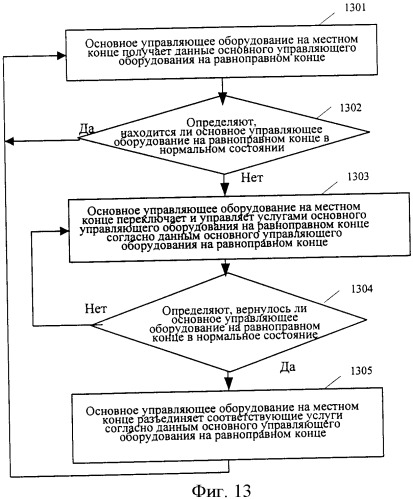 Способ реализации двойного подключения (патент 2360377)