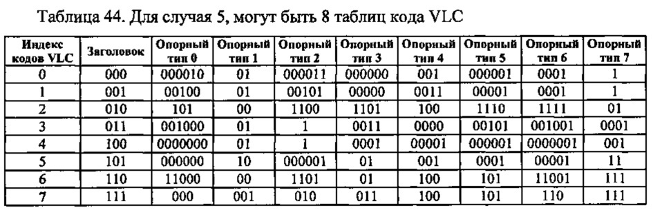Способ контентно-адаптивного энтропийного кодирования данных о режимах и опорных типах для видео следующего поколения (патент 2612600)