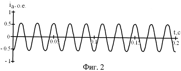Способ определения частоты тока ротора асинхронного двигателя (патент 2405161)