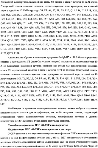 Конъюгаты g-csf (патент 2307126)