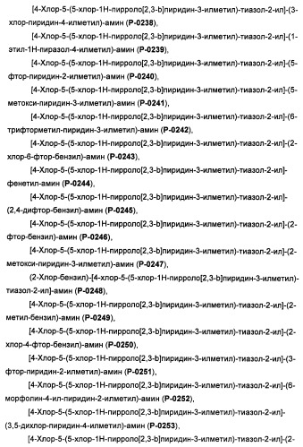 Соединения, модулирующие активность c-fms и/или c-kit, и их применения (патент 2452738)