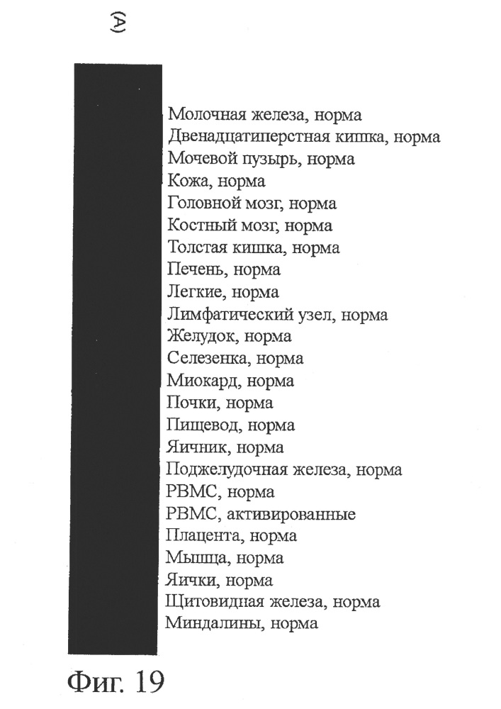 Идентификация опухолеассоциированных антигенов для диагностики и терапии (патент 2644686)