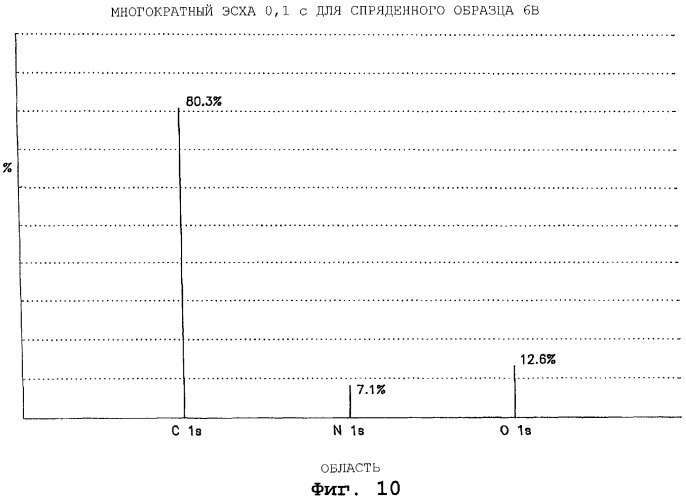 Узел воздушного фильтра и способ фильтрации (патент 2274482)