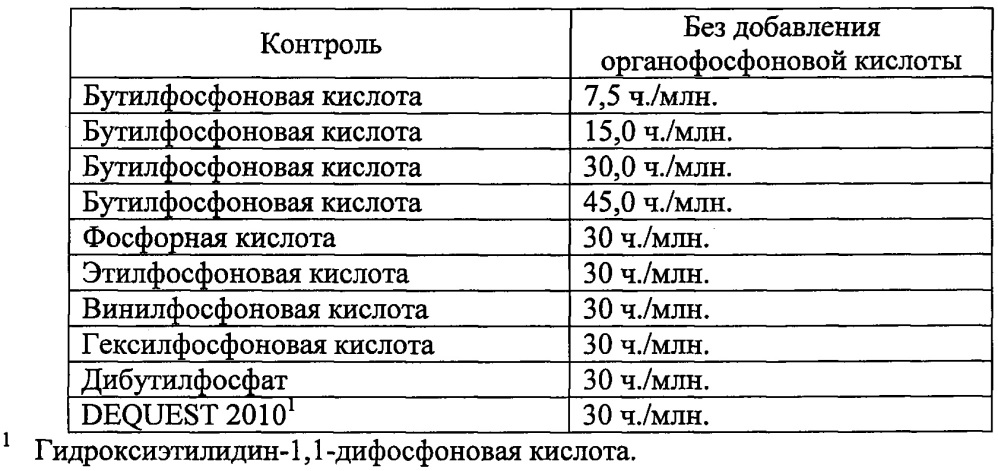 Предварительная модифицирующая обработка металлов для улучшения кроющей способности (патент 2666807)