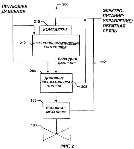 Способ и устройство с обратной связью для электропневматической управляющей системы (патент 2393369)