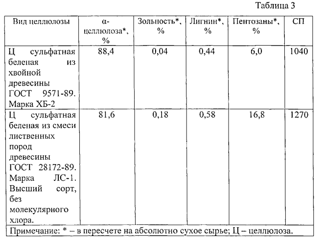 Способ получения целлюлозы из льна-межеумка для бумажной промышленности (патент 2566275)