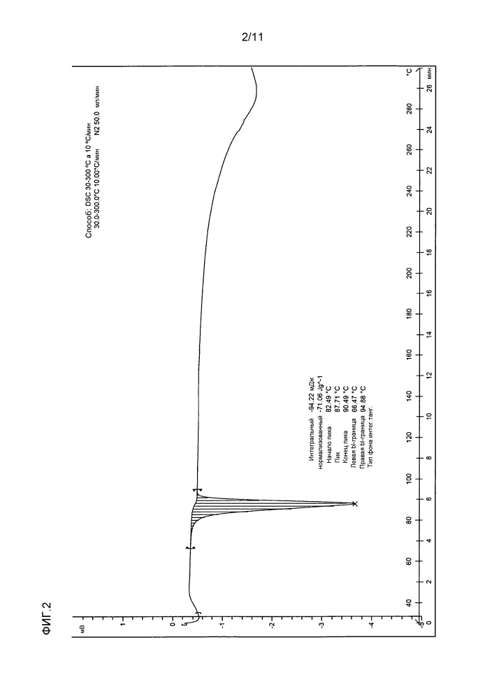 Сокристаллические формы трамадола и nsaid (патент 2599717)