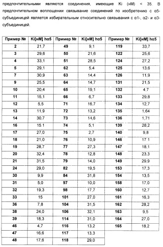 Производные арил-изоксазол-4-ил-имидазола (патент 2425045)