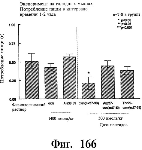 Соединения оксинтомодулина (варианты), фармацевтическая композиция на их основе, способы лечения и профилактики ожирения и сопутствующих заболеваний (варианты) и лекарственное средство (варианты) (патент 2485135)