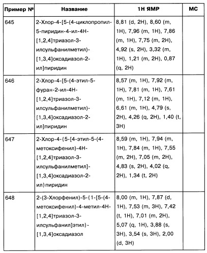 [1,2,4]оксадиазолы (варианты), способ их получения, фармацевтическая композиция и способ ингибирования активации метаботропных глютаматных рецепторов-5 (патент 2352568)