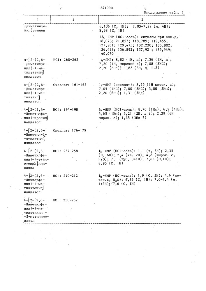 Способ получения замещенных производных имидазола (патент 1241990)