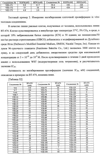 Производные хиназолина, обладающие ингибирующей активностью в отношении тирозинкиназы (патент 2414457)